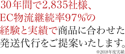 30年間で2,835社様、EC物流継続率98％の経験と実績で商品に合わせた発送代行をご提案いたします。 ※ 2018年度実績