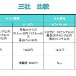 小型貨物サービス　各社比較まとめ
