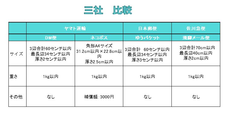 三社比較画像